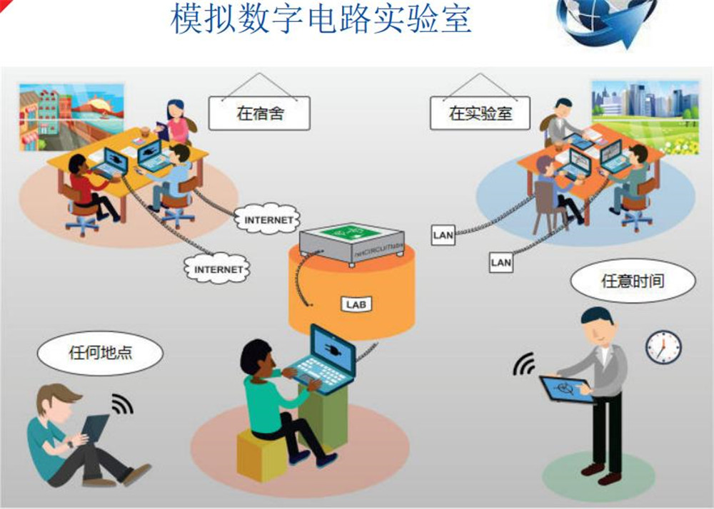 数模电远程在线实验平台